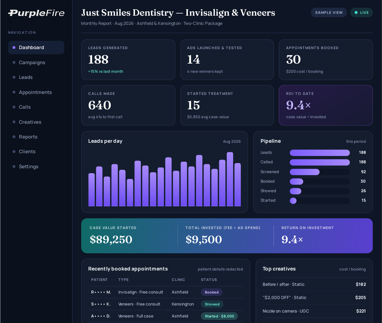Two-clinic reporting dashboard